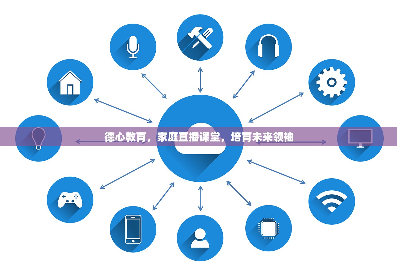 德心教育，家庭直播课堂，培育未来领袖