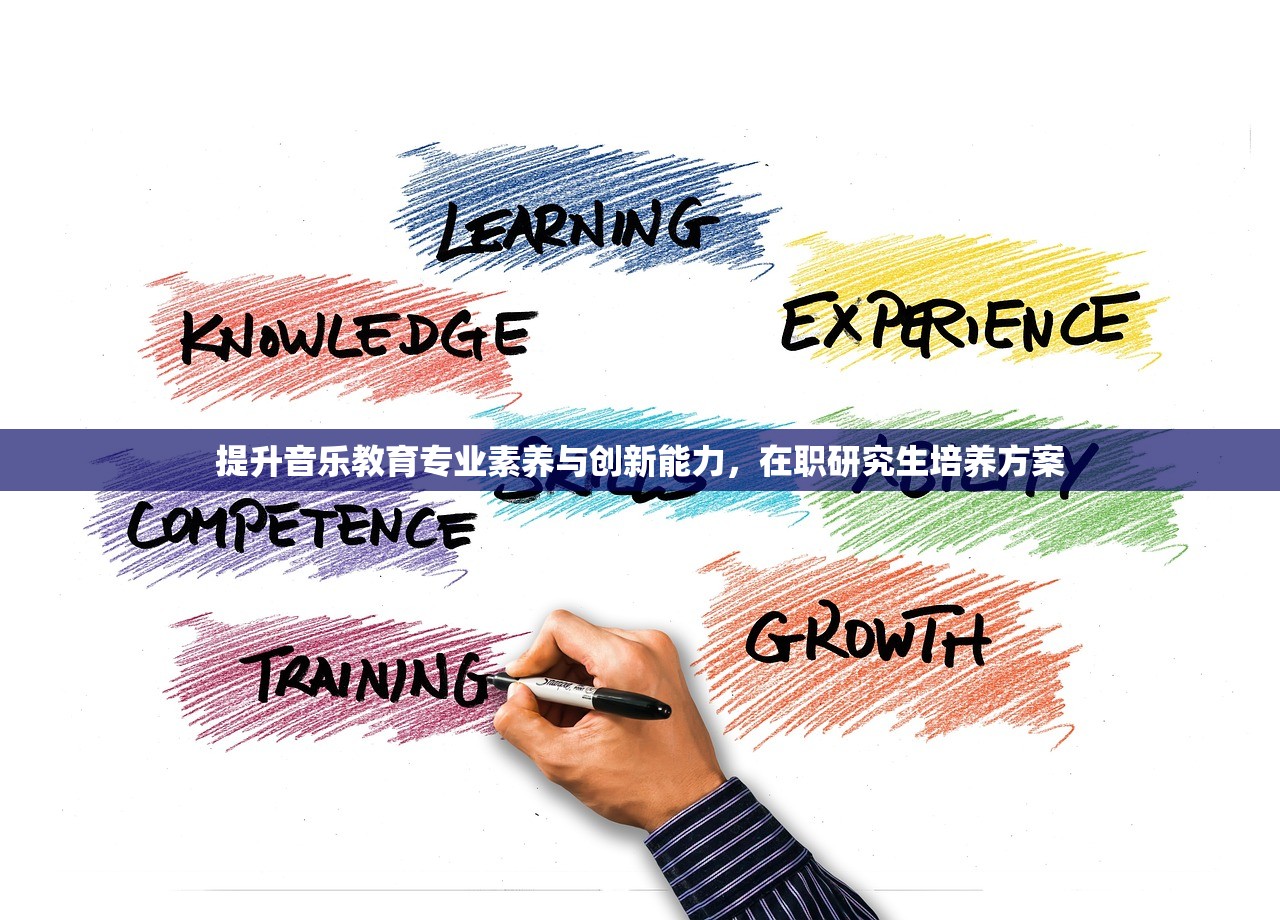 提升音乐教育专业素养与创新能力，在职研究生培养方案